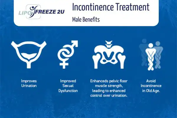 Erectile dysfunction treatment Bishop's Stortford benefits